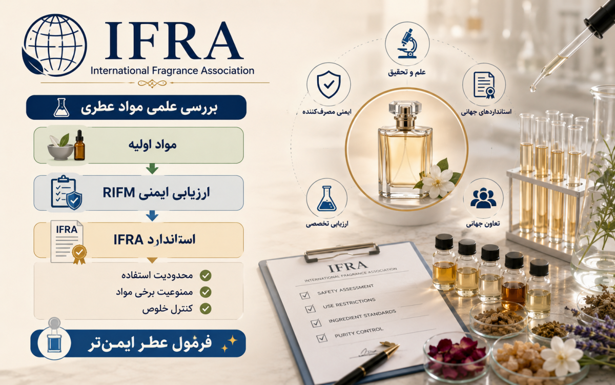 تاثیر استاندارد IFRA و موسسه RIFM در فرمولاسیون عطر