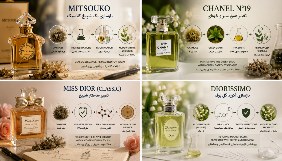 نقش IFRA در تغییر بوی عطرهای کلاسیک