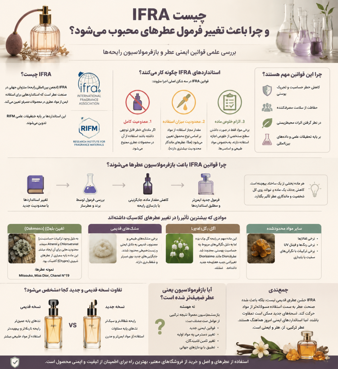 نقش افرا در تغییر فرمول و رایحه عطرها